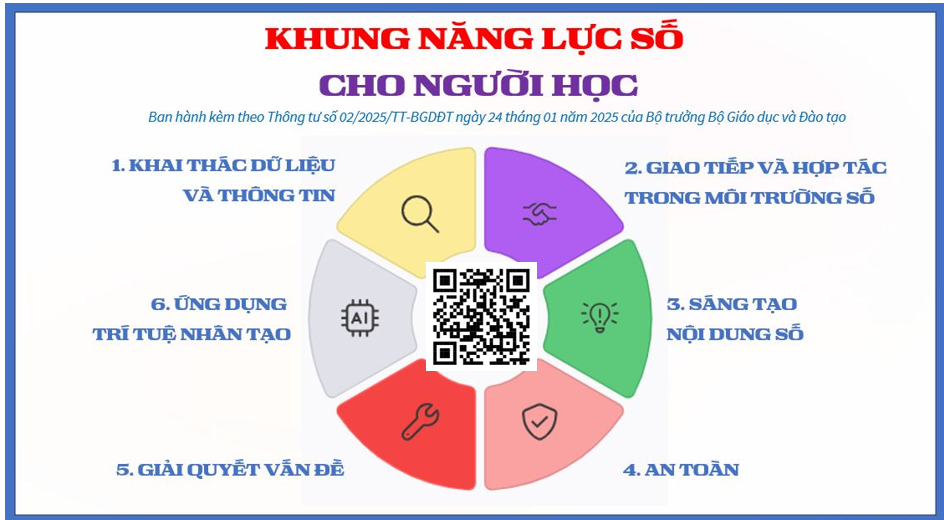 KẾ HOẠCH THỰC HIỆN KHUNG NĂNG LỰC SỐ CHO HỌC SINH TỪ NĂM 2025